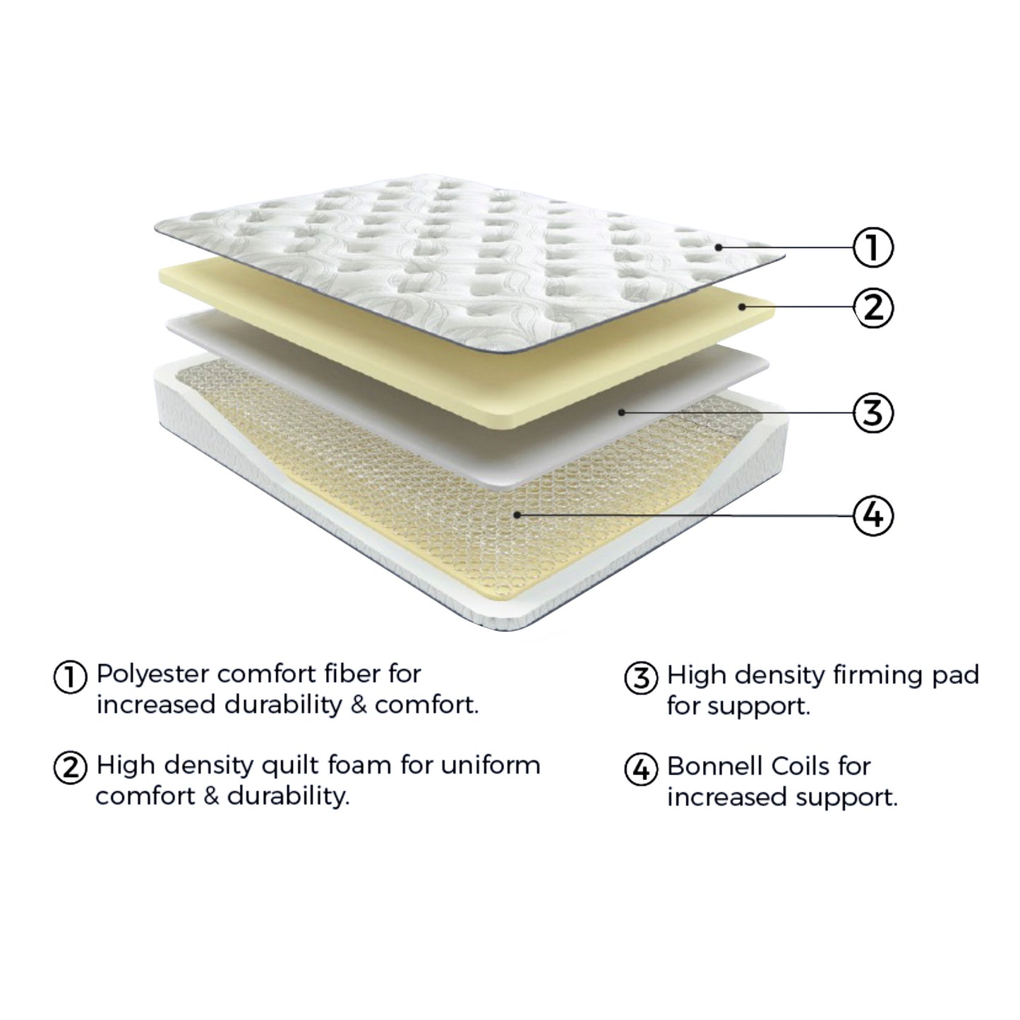 8" Bonnell Hybrid Mattress