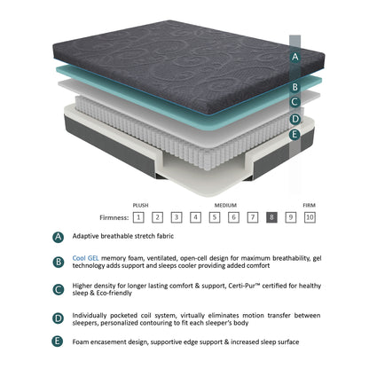 Side profile of Mira 8-inch mattress showcasing dual-layer construction with gel memory foam and high-density base foam