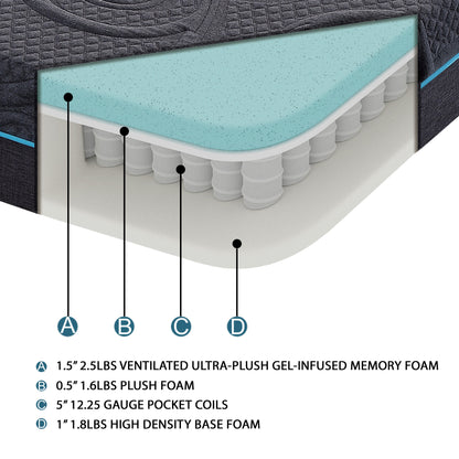 Detailed view of Mira 8" mattress corner highlighting precise stitching and durable edge support